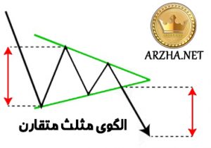 الگوی مثلث متقارن چیست؟