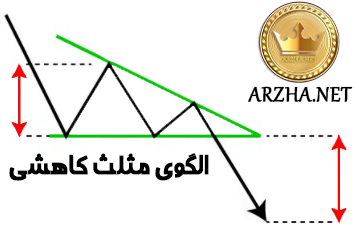 الگوی مثلث کاهشی چیست؟